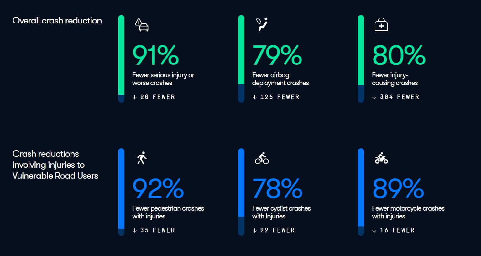 Squeaky Wheel S2E11 Peter Norton - Waymo Screenshot